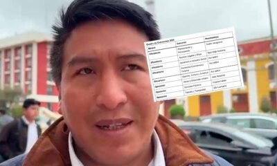 Oficialismo blinda comisiones de presupuesto y ética en el cierre de gestión de Dennis Cuba